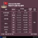 리츠항공여행주 이미지