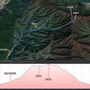 [산행공지] 원주 치악산 남대봉 1,181m] 이미지