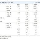 에프씨인베스트