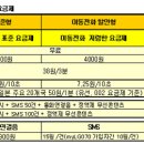 초고속인터넷 결합상품가입/변경시 최대 할인혜택, 최대 사은품 지급(인터넷전화기, 인터넷 TV) 이미지