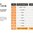 비즈니스코웍