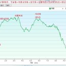 제24차 정기산행 및 변산반도환종주 4회차 예약방입니다. 이미지