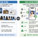 유리한마케팅 | SNS 바이럴 마케팅 vs 전통마케팅, 뭐가다른 걸까요? 직접비교해봤어요
