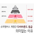 두진슈퍼 | 네이버블로그 슈퍼멤버스 체험단 다이아몬드 등급 의미없는 이유