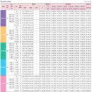 동원메디 이미지