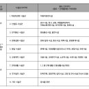 M2노래연습장 이미지