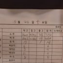 종로맥주 이미지