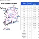 제주도 벚꽃 개화시기 이미지