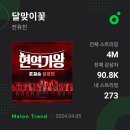 달맞이 꽃 음원＜ 멜론 스트리밍 4M＞과 팬덤이;《5,599명》 을 응원합니다 이미지