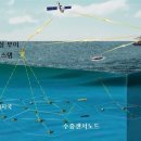 중앙수중개발 이미지