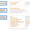 동아컨설탄트(주) 이미지