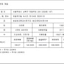 종암로(동측) 이미지