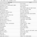 작스모터스 주식회사 이미지