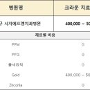 시지에프엠치과병원 티스토리
