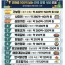 수원식당 | 수원 가보정 후기, 전국 식당 매출 1위 갈비 맛집 내돈내산