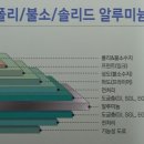 지붕 리억징크 --- 견적 면적산출과 결로수 홈통 울림 등에 대하여 이미지