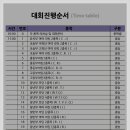 예산사랑스포츠