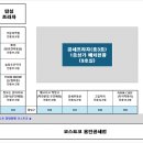 늘참조은약국 이미지