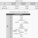 에이앤디판매(주)