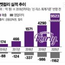 주식회사 컬리 이미지