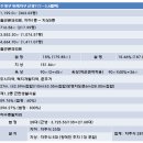 GM 휘트니스 이미지