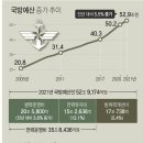 세계 군사력 국가 순위 - 2021년 (국방력 순위) 이미지