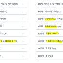 노아노마드 | 퍼포먼스 마케팅 교육 노아노마드 솔직후기!!! (원패스 마케터 커리어 코스)