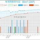 연세세인트성형외과의원 이미지