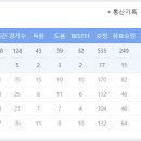 2020 K리그1 서울vs대구 이미지