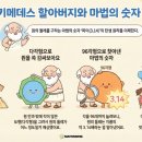 분당매쓰몽수학학원