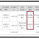 지금홀딩스 주식회사 이미지