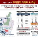 마곡현대힐스테이트공인중개사사무소 이미지