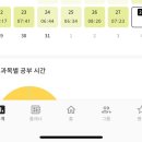 데이터분석준전문가(ADsP)합격후기