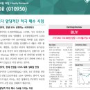 씨제이올리브영㈜ 가재울뉴타운점 | [주린이복기] 상한가_두산2우B, 네오펙트/ 지수 급락, S-OIL / 공모주 쿠콘 상장, SKIET청약 by 올뉴꼼지