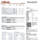 프로포션핏 네이버블로그