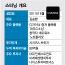 크라우드디자인서비스