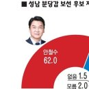 성남 분당갑, 계양을 여론조사 이미지