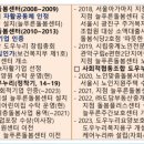 늘편한복지용구 이미지