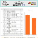 지산중학교 이미지