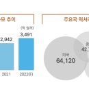 럭셔리 펫 이미지