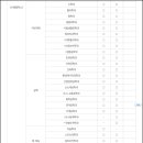 경기대학교 일반대학원 이미지