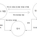 [야16265006 여희정] 일요일 오후_20161017 이미지