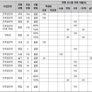 [덕성여대] 2025 수시 전형별 선발 방법 이미지