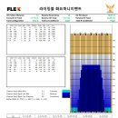 우리동네 볼링왕 횡성 라이징볼 예선 대회요강 이미지