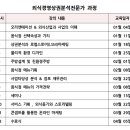 (주)연합화스너 이미지