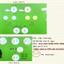 [켐벨베이직 2023] 1권 10장 유전학 p.266 이미지