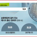 디에스엔지니어링
