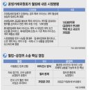 공정거래 위원회 소송 상황(삼성이 김상조위원장님 엿먹임 ㅠㅠ) 이미지