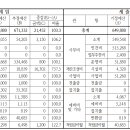 2024년 서은단기거주시설 2차 추경예산 공고 이미지