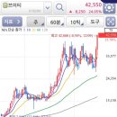 종합화장품총판